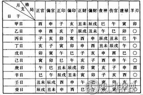 八字格局高低|格局取认及层次之判定